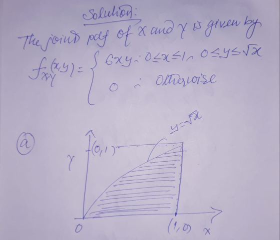 Х Solution: The joins paf of смо у сvси А): S 6x40<x< 1 osyssa Otherwise ЧЕ for - 0 (1,0) Х