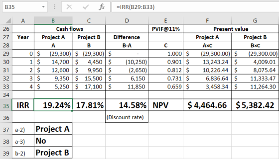 B35 26 28 29 30 31 32 33 - X v fx =IRR(B29:833) A B D E Cash flows PVIF@11% Year Project A Project B Difference A В B-A 0 $ (