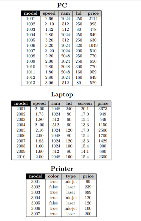 512 512 PC model speed ram hd 1001 2.66 1024 | 250 1002 2.10 250 1003 1.42 512 80 1004 2.80 1024 250 1005 3.20 250 1006 3.20