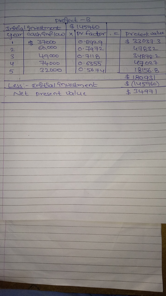 = protect -B Infilial anvestment $145960 year cash anflow X PV factor $ 39000 08929 60,000 Lo 7972 49000 0.7118 74000 0.6355