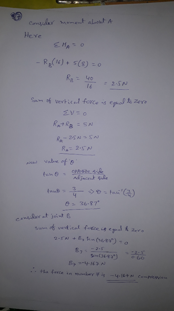 consider moment about A Here НА = 0 - R₂(16) + 5(8) = 0 RB = 40 = 2.50 16 Sum of vertical force is equal to Zero Ev=o RATRA =