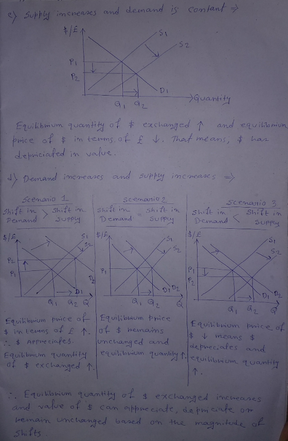 demand is contant el Supply increases and $/ EN DI - Quantity Equilibrium quantity of & exchanged t and equilibrium price of