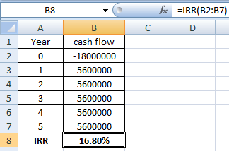 B8 fx EIRR(B2:37) А с D 1 Year B cash flow - 18000000 2 0 3 1 5600000 5600000 4 2 3 5600000 5 6 4 7 5 5600000 5600000 16.80%