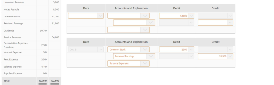 Unearned Revenue 5,900 Date Notes Payable Accounts and Explanation Debit Credit 8,300 Common Stock 11,700 54,600 Retained Ear