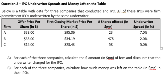 Question 2 - IPO Underwriter Spreads and Money Left on the Table Below is a table with data for three companies that conducte