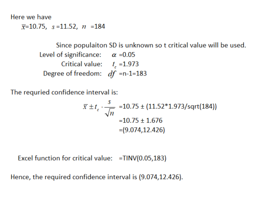 Here we have x-10.75, s-11.52, n =184 Since populaiton SD is unknown so t critical value will be used. Level of significance: a0.05 Critical value: t1.973 Degree of freedom: df -n-1-183 The requried confidence interval is: ± , . --10.75 ± (11.52° 1.973/sqrt(184)) -10.75 1.676 =(9.074, 12.426) Excel function for critical value: TINV(0.05,183) Hence, the required confidence interval is (9.074,12.426).