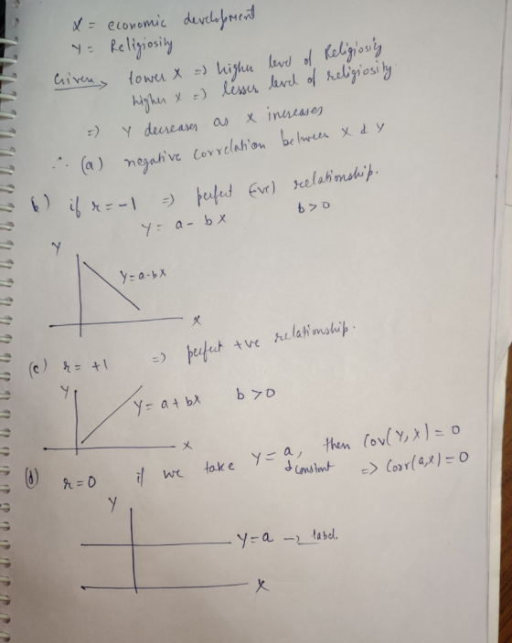 x = economic development Y = Religiosity Given, tower X - higher level of Religiosity higher x = lesser level of religiosity