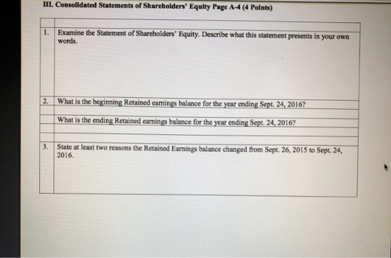 III.Consolidated Statements of Shareholders Equity Page A-4 (4 Points) Examine the Statement of Shareholders Equity. Descri