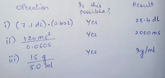 Opeqation Result Is this possible? Yes Yes 28-4dL 2000ms i) (7.1 d.). (0.40L) is) 120 ms? 0.0605 1) 15 g Yes 3g/ml 50 ml
