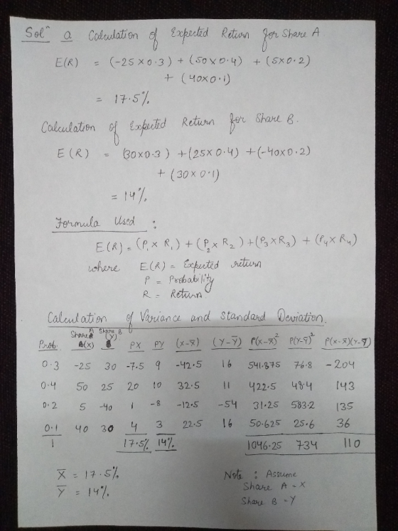 Sol a Calculation of Expected Retior for Share A E(R) - (-250:3) + (50X0.4) + (5X0.2) & (40x0.1) - 17.5% Calculation of expec