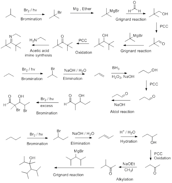 Mg, Ether Br2/ hv MgBr Н H Br OH Bromination Grignard reaction PCC он MgBr H2N РСС Acetic acid imine synthesis Grignard react