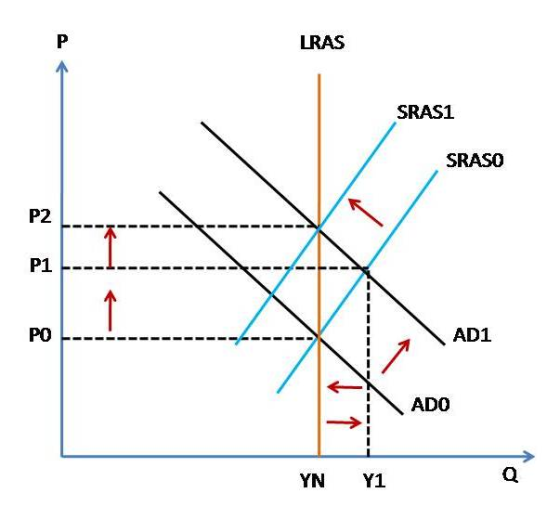 LRAS SRAS1 SRASO ---- ---- ---- ---- - AD1 ADO YN Y1
