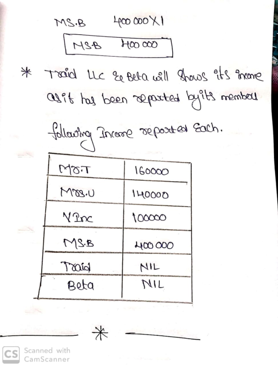 MS.B 400 000X1 MS-B HOO 000 1 * Traid LLC & Beta will shows its income Qit has been reported byits membou following Income de