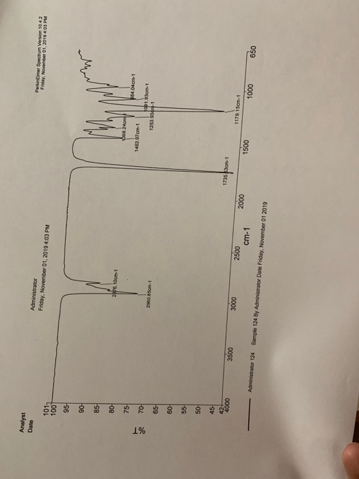 Analyst Date Administrator Friday, November 01, 2019 4:03 PM Friday, November 01, 2019 403 PM PertanElmer Spectrum Version 10