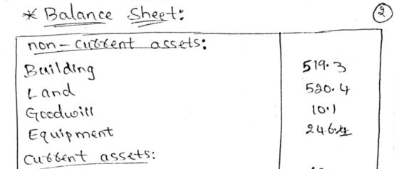 *Balance sheet: 2 non-cuttent assets: Building Land Goodwill Equipment Current assets: 519. 3. 520.4 10:1 24.6.14