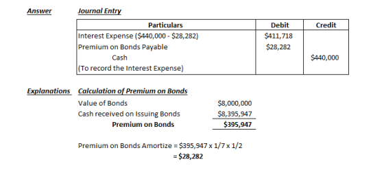 Journal Entry Answer Particulars Debit Credit Interest Expense ($440,000- $28,282) Premium on Bonds Payable $411,718 $28,282