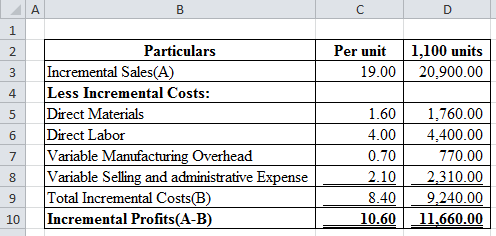 A
C
D
1
1,100 units
20,900.00
Particulars
Per unit
2
Incremental Sales(A)
Less Incremental Costs:
Direct Materials
Direct Lab