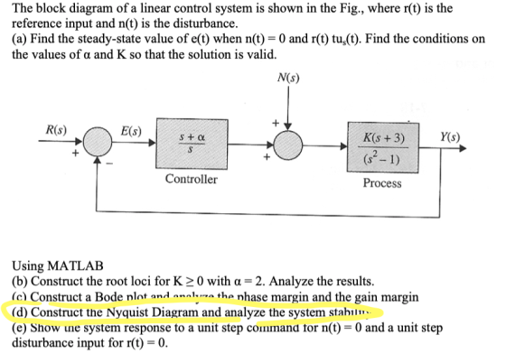 The block diagram of a linear control system is shown in the Fig., where r(t) is the reference input and n(t) is the disturba
