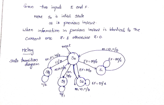 Hore So s inhal Stale 51 is pevious instant lhen infeumon Pevious inslant is identical to the inmahon in Dorevious inslant is