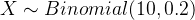 X ~ Binomial(10,0.2)