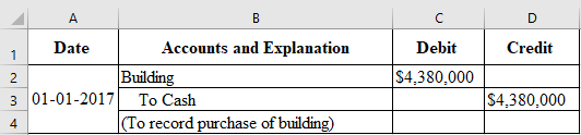 1 Date Credit | Accounts and Explanation 2 Building 3 01-01-2017 To Cash (To record purchase of building) Debit $4,380,000 $4