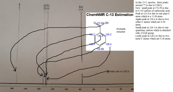 -172.595 TOT To21 Meet SSTO ChemNMR C-13 Estimation In this 13 C spectra, three peaks around 77 is due to CDC13. Now small pe