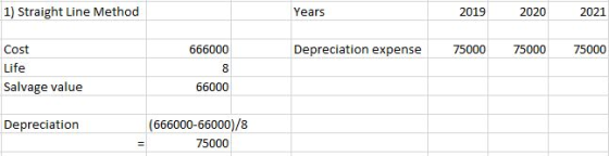 1) Straight Line Method Years 2019 2020 2021 Cost Life Salvage value 666000 Depreciation expense 750007500075000 66000 Deprec