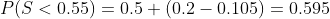 P(S < 0.55) = 0.5+ (0.2 - 0.105) = 0.595