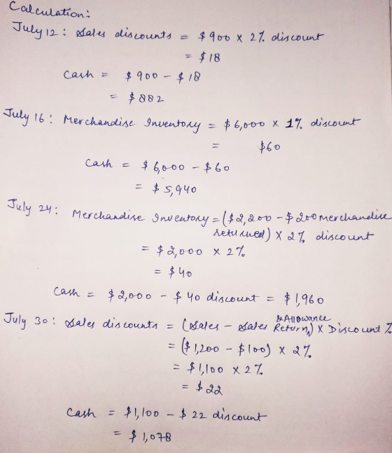 Calculations = July 12 : Sales discounts = $900 x 2% discount $18 cash a $ 900 - $18 $ 882 July 16: Merchandise Inventory $6,