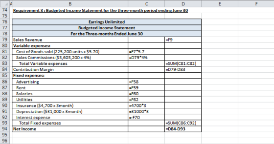74 Requirement 3: Budgeted Income Statement for the three-month period ending June 30 75 76 78 =F9 80 81 82 83 84 -SUM(C81:C8