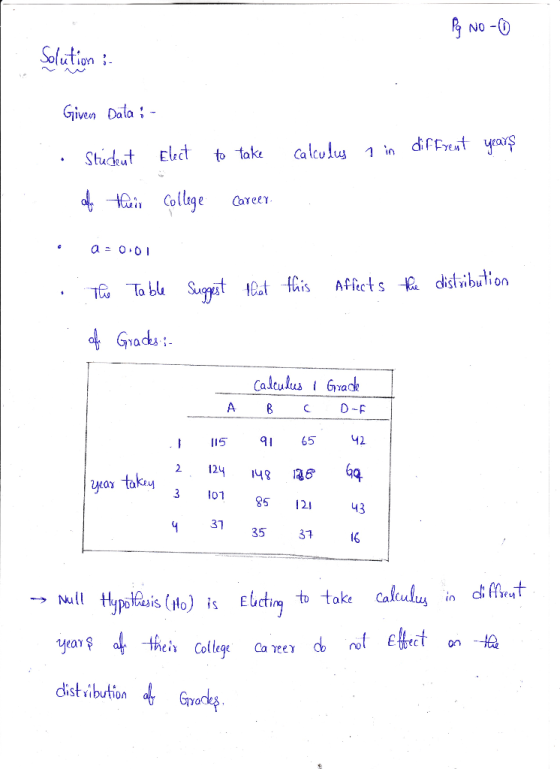 Pg No-0 Solution : Given Data : - Stuckut Elect all their college to take calculus 1 in diffrent years Career career. • Q=0.0