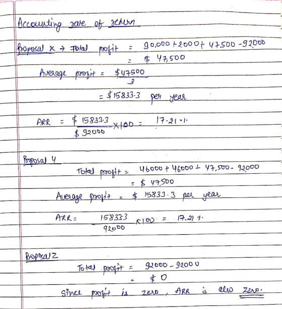 Accounting save of jedern Ibopusa x >_Tolol molit = 90,000 +20004 47.500 -9 2000 - : $ 47,500 Average_projit : $47500 = $1583