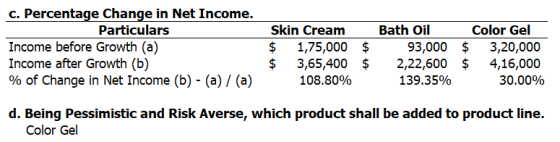 c. Percentage Change in Net Income. Particulars Income before Growth (a) Income after Growth (b) % of Change in Net Income (b