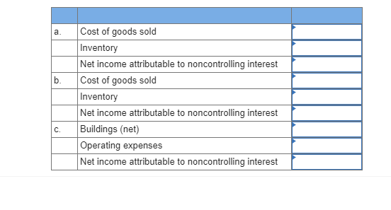 Cost of goods sold Inventory Net income attributable to noncontrolling interest Cost of goods sold Inventory Net income attri