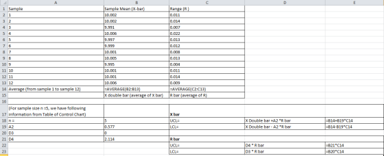 A. D. E Range (R) Sample Mean (X-bar) 1 Sample 0.011 10.002 2 1 10.002 0.014 3 2 9.991 0.007 4 3 10.006 0.022 5 4 9.997 0.013
