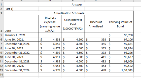 Answer 2 Part 1) Amortization Schduele Interest Cash interest Carrying Value of Discount expense Paid (carrying value 10%/2)