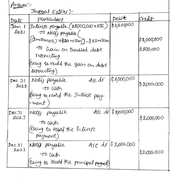 credit $ 2,000,000 $ 200,000 Answer- Journal Entries Date I particulars Debit Jan I Interest payable (29000,000x10%) $2200000