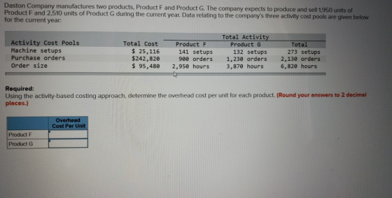 Daston Company manufactures two products, Product F and Product G. The company expects to produce and sell 1,950 units of Pro