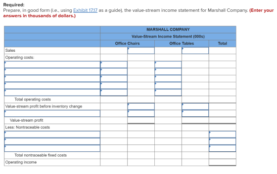 Required: Prepare, in good form (i.e., using Exhibit 17.17 as a guide), the value-stream income statement for Marshall Compan