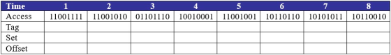 Time Access Tag Set Offset 3 10010001 11001001 10110110 10101011 10110010
