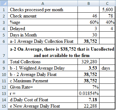 BC 1 Checks processed per month 5,600 2 Check amount 46 78 3 %age 60% 40% 4 Delayed 5 Days in Month 30 6 a-1 Average Daily Co