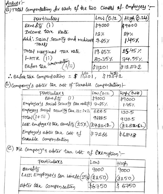 Answert (a) Total compensation for each of the two classes of employees, particulary Low (0.12) High 66.24) Benefity (0) $900