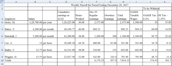 Weekly Pavroll for Period Ending December 29, 2017 2 To be Withheld Cumulative earnings at 12/22 OASDI Taxable OASDI Tax -HI
