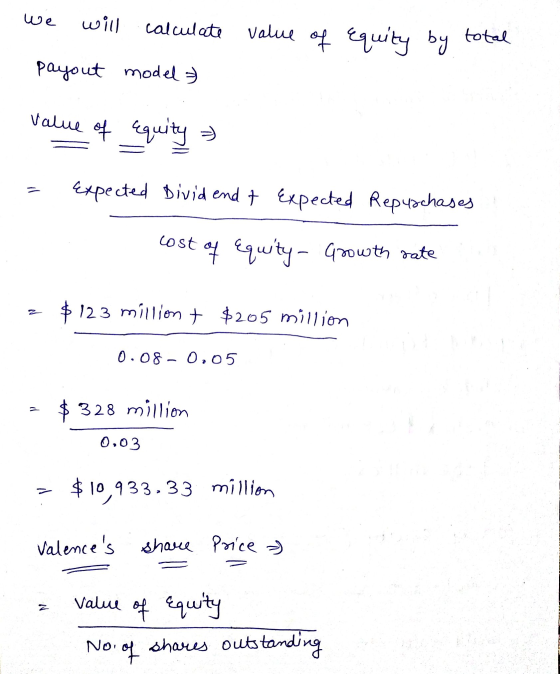 we will calculate value of Equity by total payout model value of equity expected Divid end t expected Repuschases cost of Equ