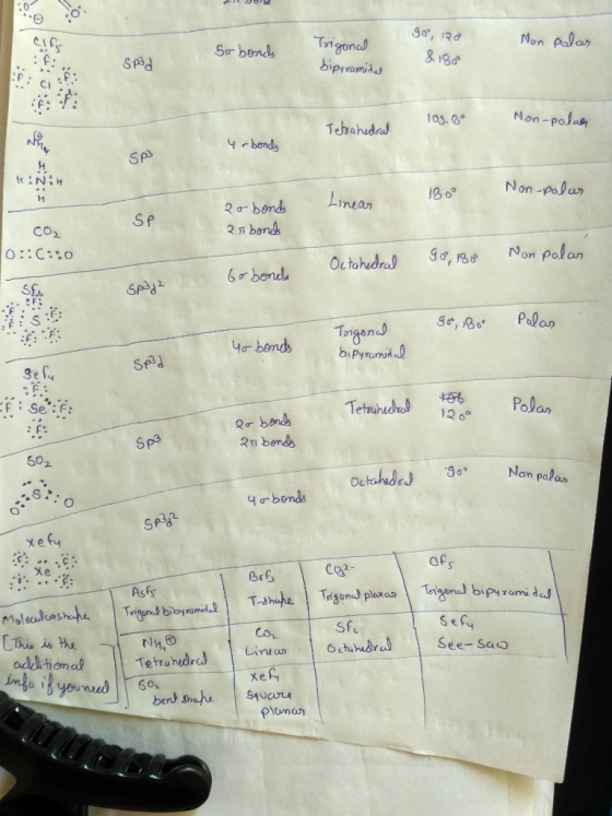 DOW Non goo, no &180° so bonds palas Trigonal bipyramidal Spod 109.80 Non-polan Tetrahedral 4rbonds Spa HiNin 180° Non-polar