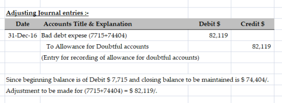 Credit $ Adjusting Journal entries - Date Accounts Title & Explanation Debit $ 31-Dec-16 Bad debt expese (7715+74404) 82,119