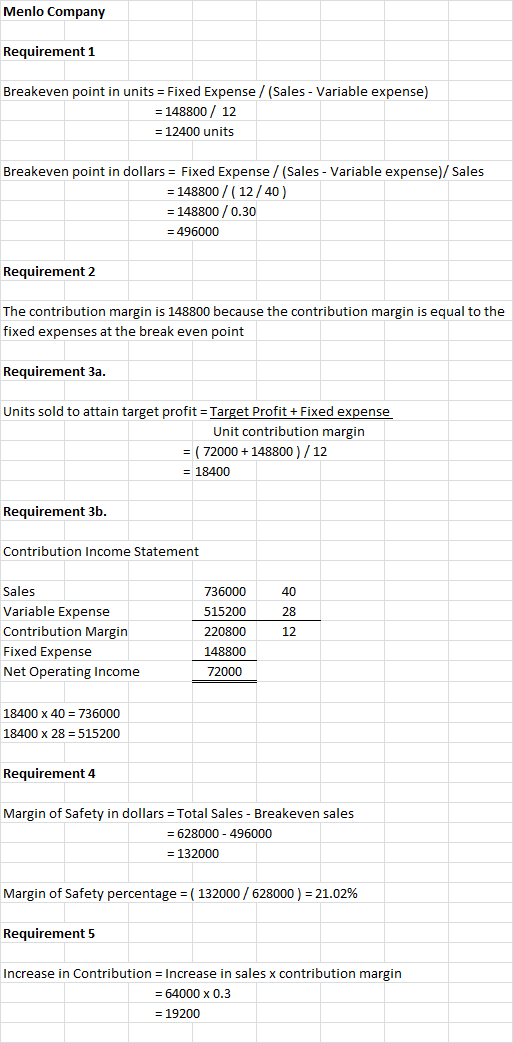 Menlo Company Requirement 1 Breakeven point in units = Fixed Expense/ (Sales - Variable expense) = 148800 / 12 = 12400 units
