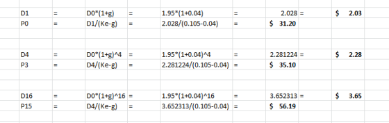$ 2.03 D1 PO = = DO*(1+g) D1/(Ke-8) 1.95*(1+0.04) 2.028/(0.105-0.04) 2.028 = $ 31.20 = $ 2.28 D4 P3 = = DO*(1+g)^4 D4/(Ke-g)