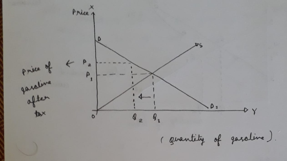 Price price of t Pa .. --- gasoline aften ( quantity of gasoline).