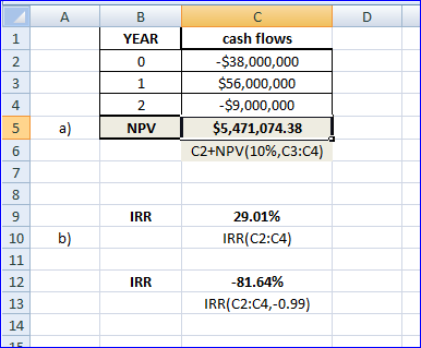 D B YEAR 0 1 2 NPV cash flows -$38,000,000 $56.000.000 -$9,000,000 $5,471,074.38 C2+NPV(10%,C3:04) a) IRR 29.01% IRR(C2:04) I